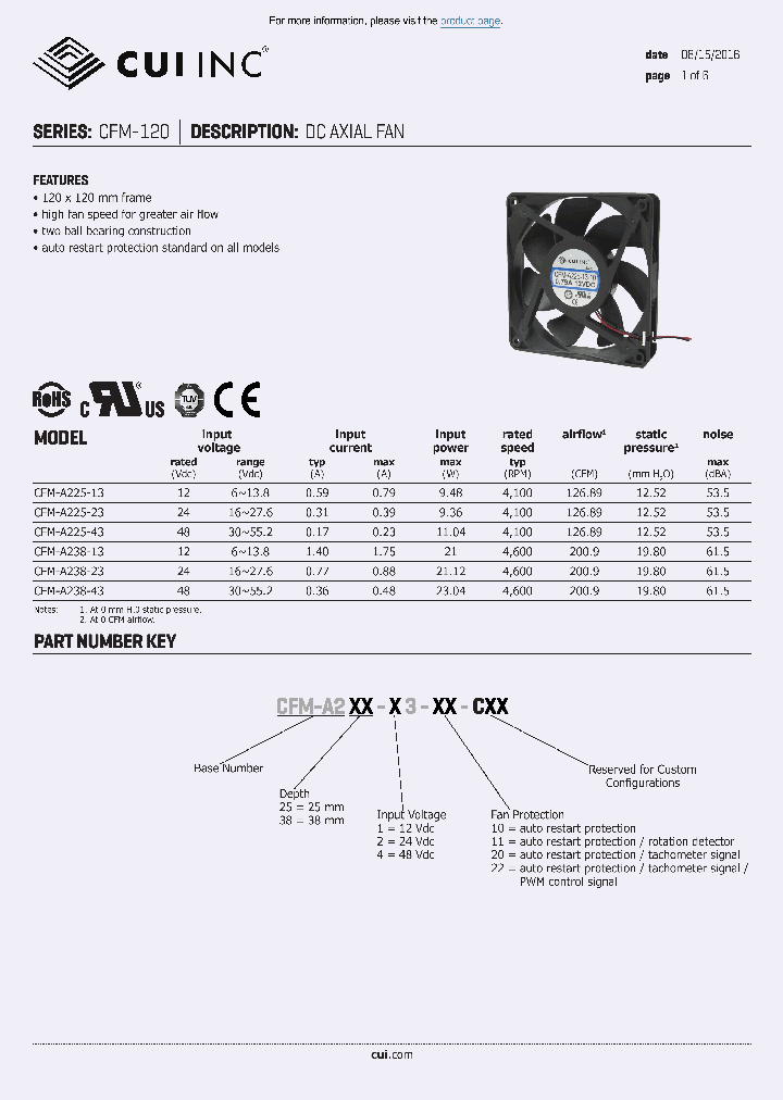 CFM-A225-43_8609183.PDF Datasheet