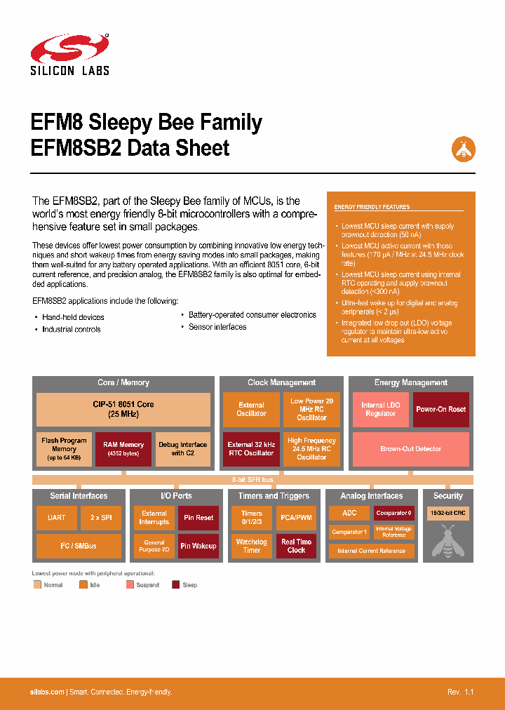 EFM8SB20F32G-A-QFN32_8633953.PDF Datasheet