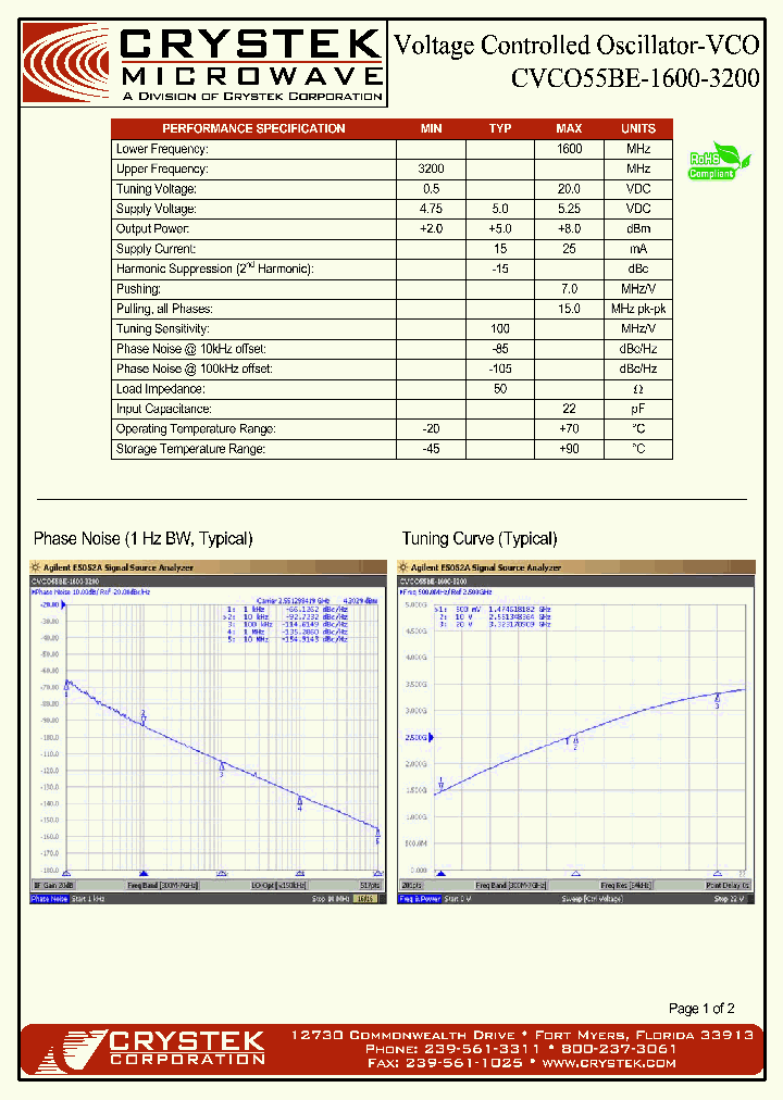 CVCO55BE-1600-3200-15_8636718.PDF Datasheet