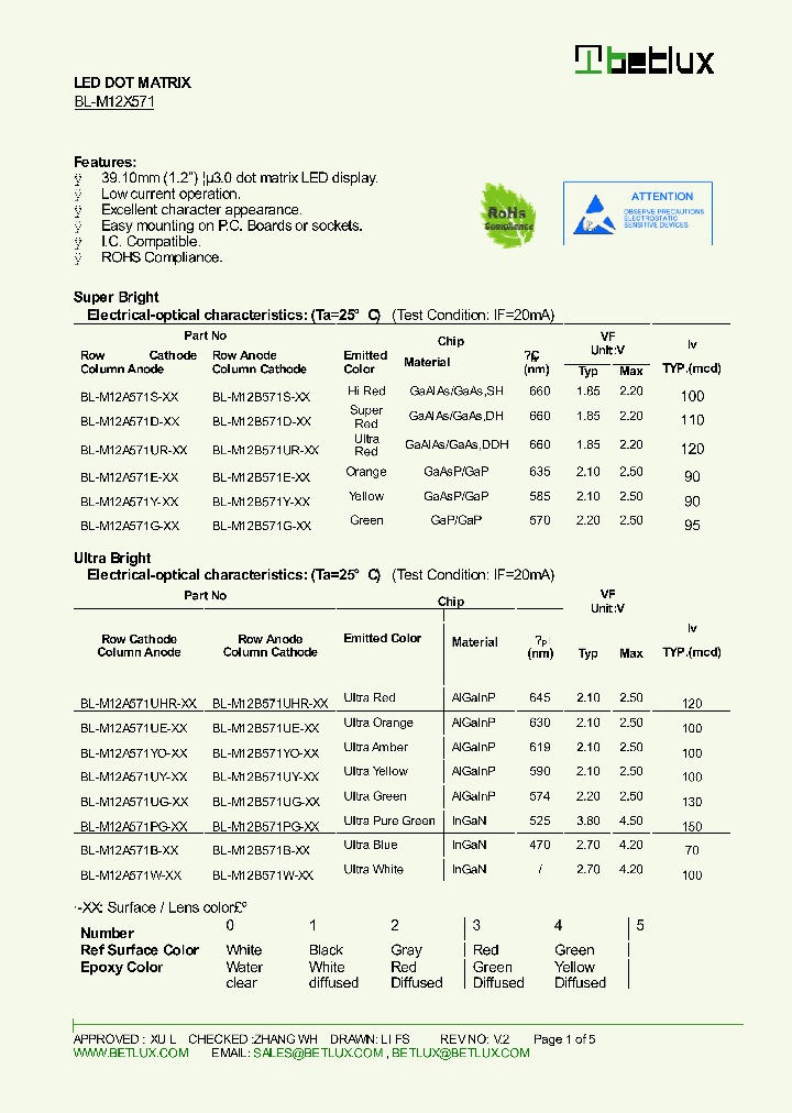 BL-M12A571Y-XX_8638747.PDF Datasheet