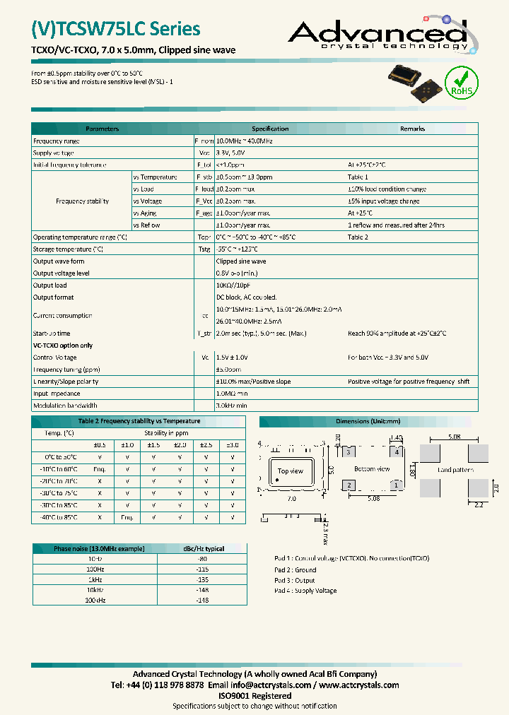 VTC75L1474NAXEBXDPEZD-PF_8685672.PDF Datasheet