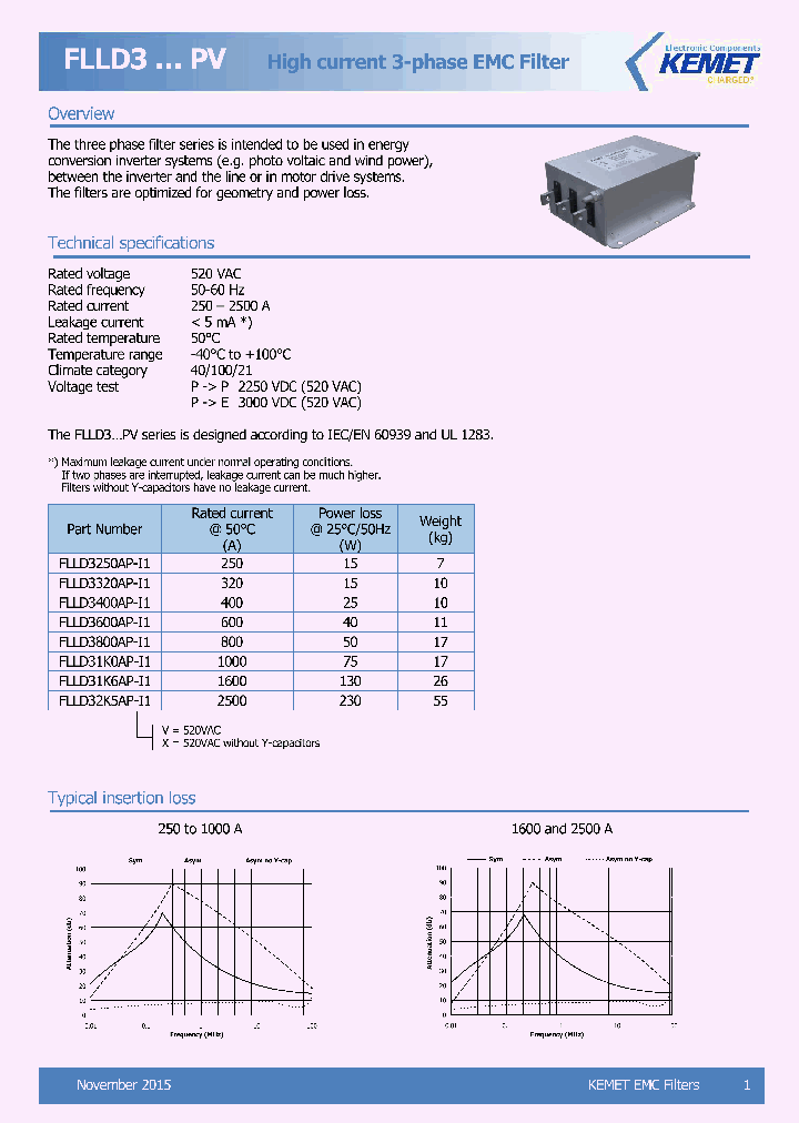 FLLD31K6AP-I1_8704258.PDF Datasheet