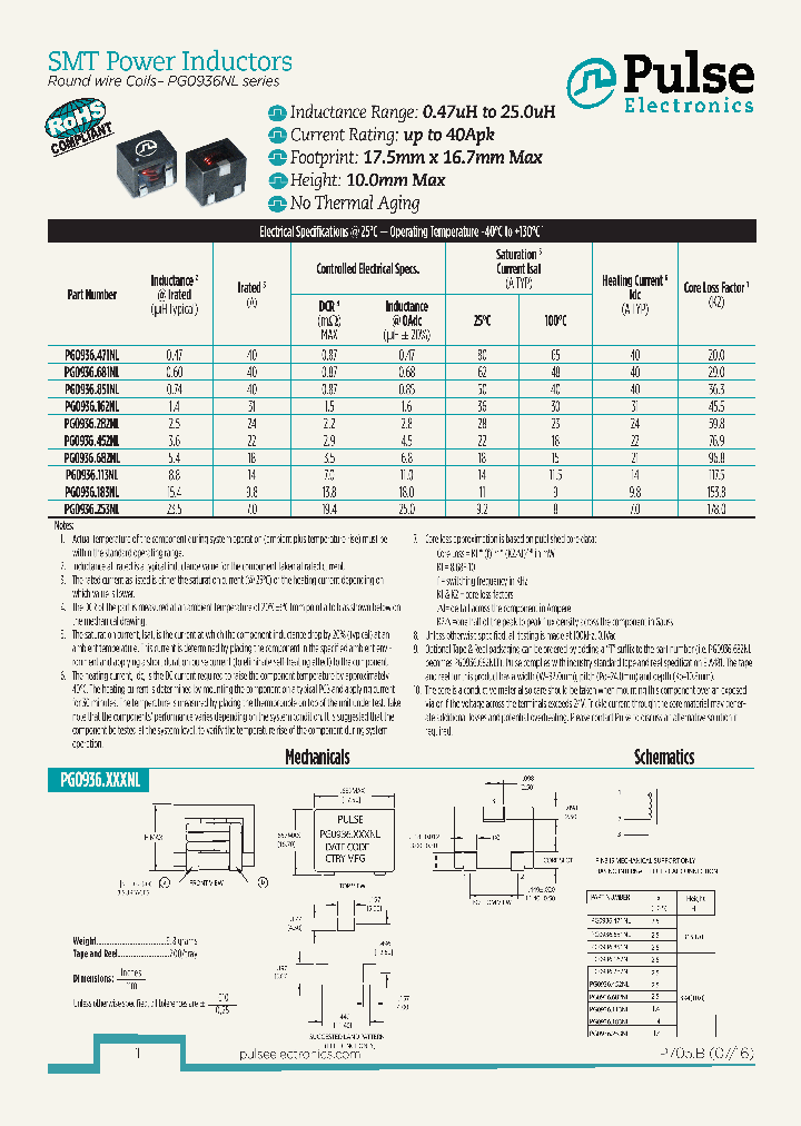 PG0936681NL_8712880.PDF Datasheet