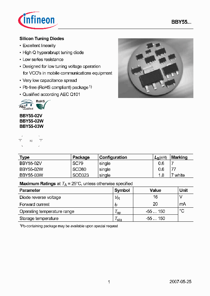 BBY55-03W_8720144.PDF Datasheet