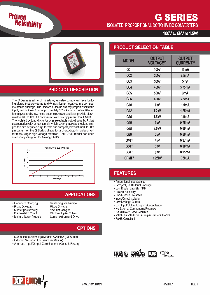 G06CT_8736283.PDF Datasheet