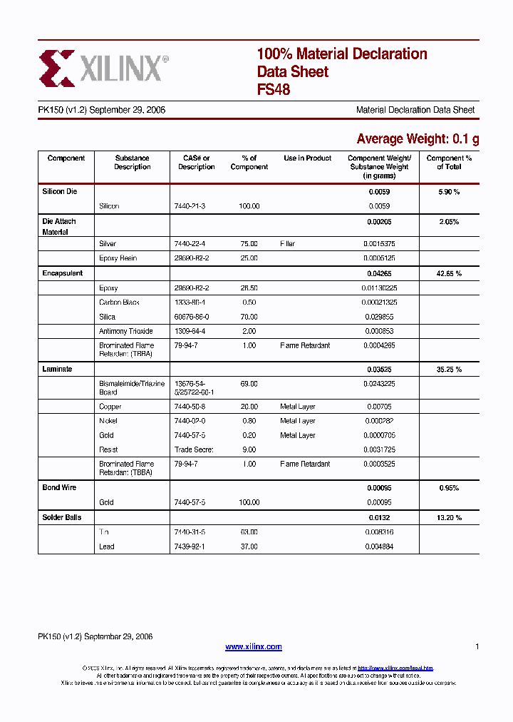 FS48_8743563.PDF Datasheet