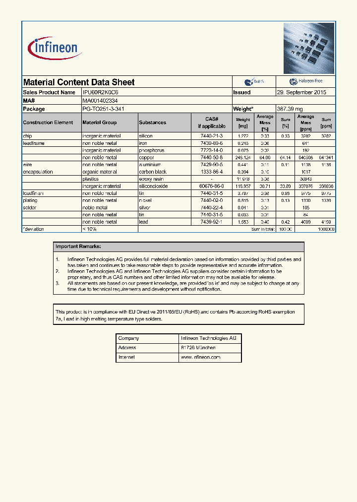 IPU60R2K0C6-15_8744969.PDF Datasheet