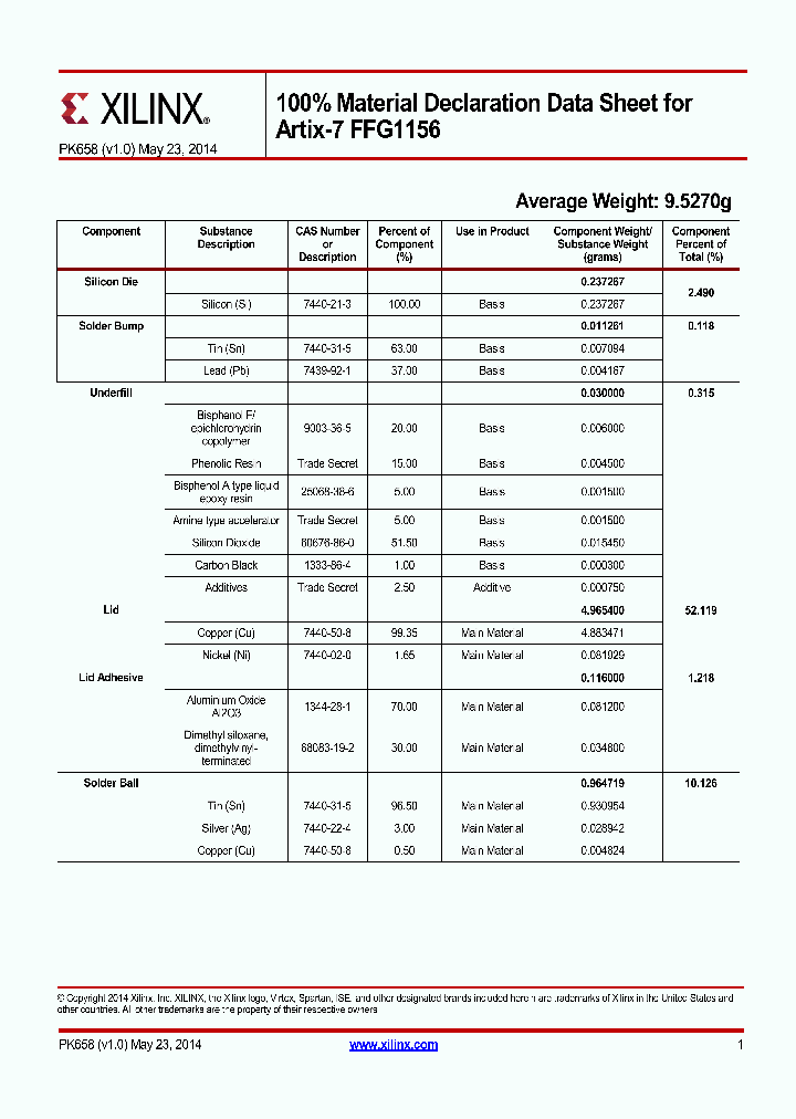 FFG1156_8750263.PDF Datasheet