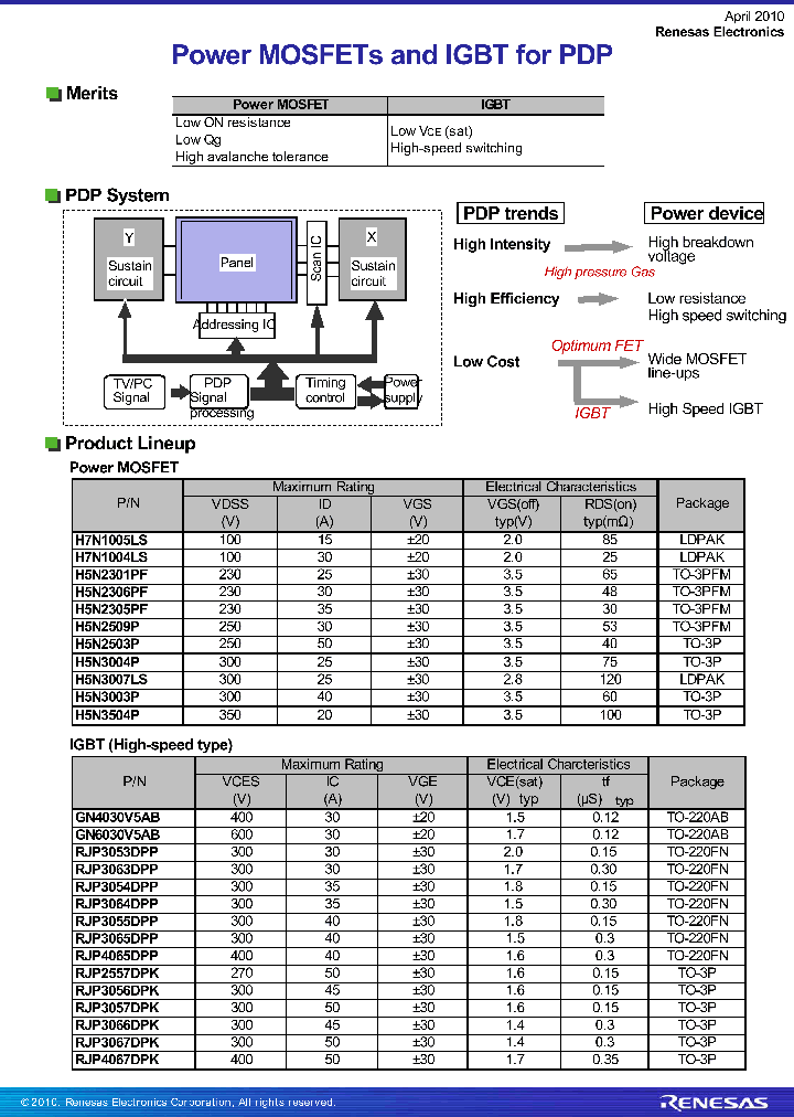 RJP3063DPP_8792889.PDF Datasheet