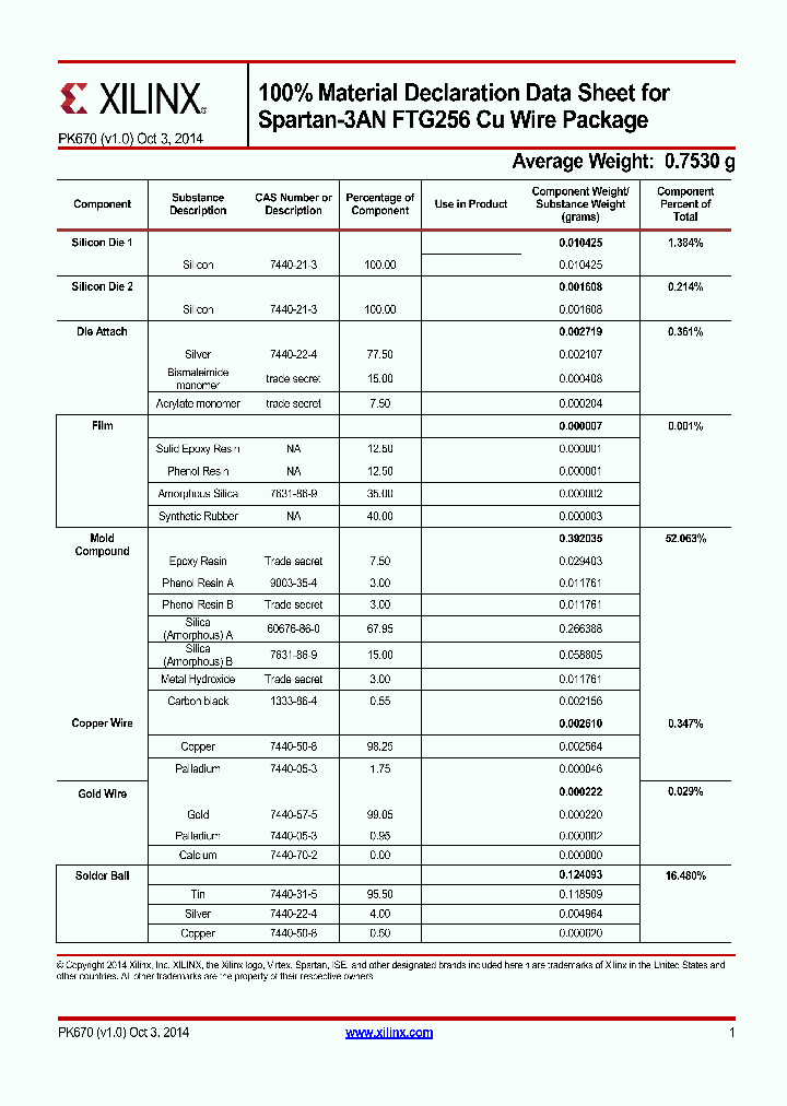 FTG256_8810069.PDF Datasheet