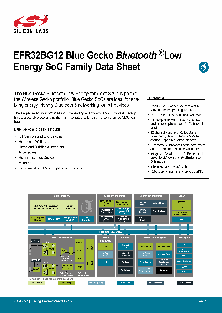 EFR32BG12P433F1024GL125-B_8837357.PDF Datasheet