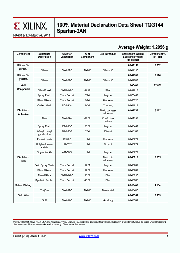 TQG144_8833606.PDF Datasheet