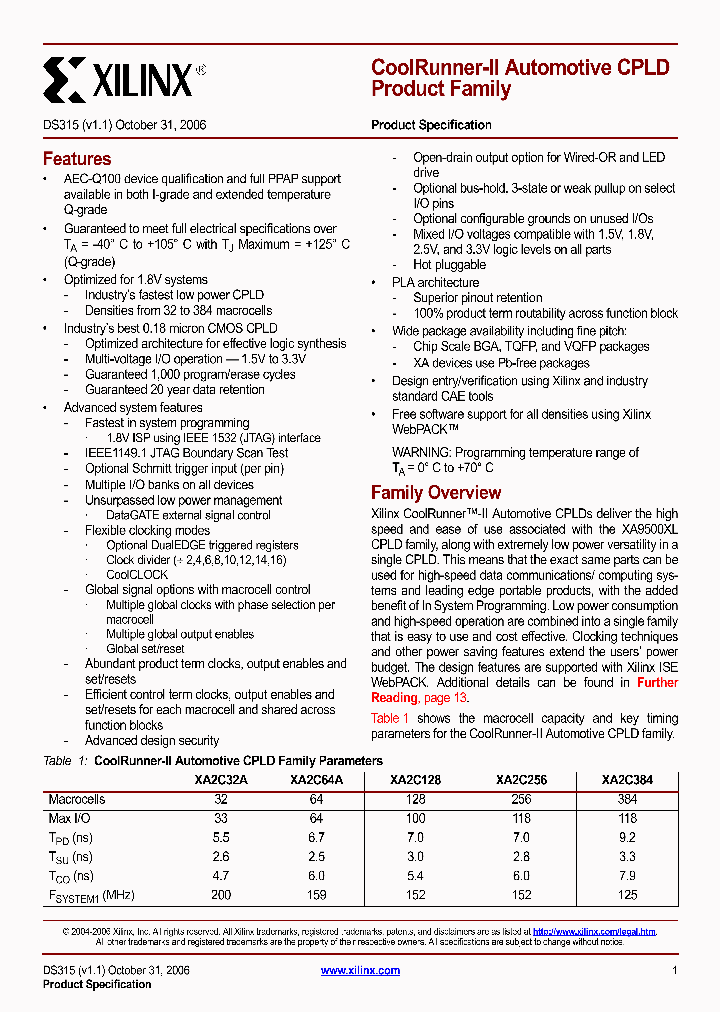 TQG144_8833608.PDF Datasheet