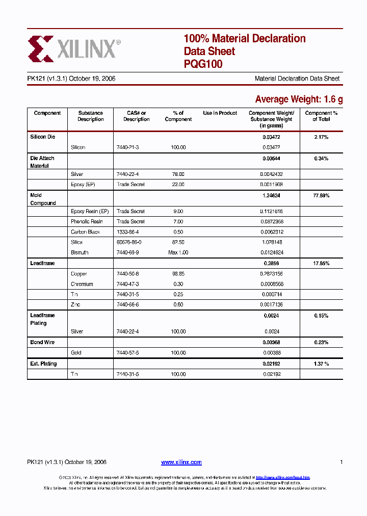 PQG100_8884957.PDF Datasheet