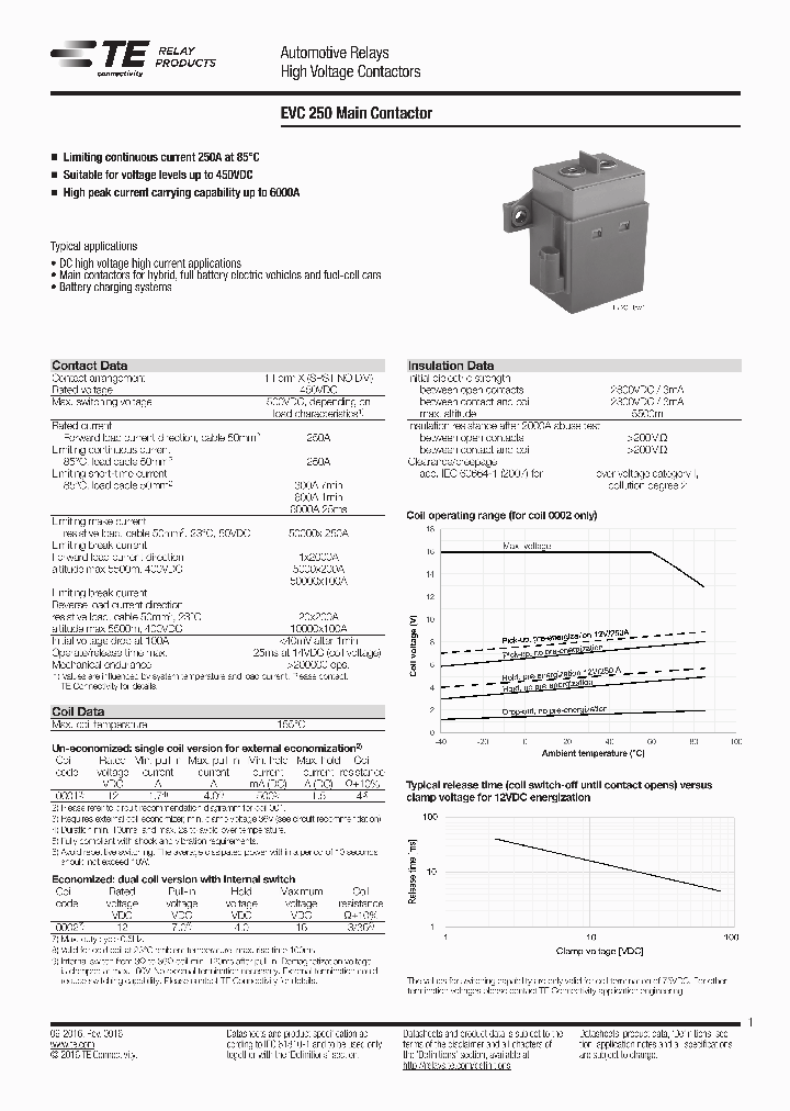 250_8891295.PDF Datasheet