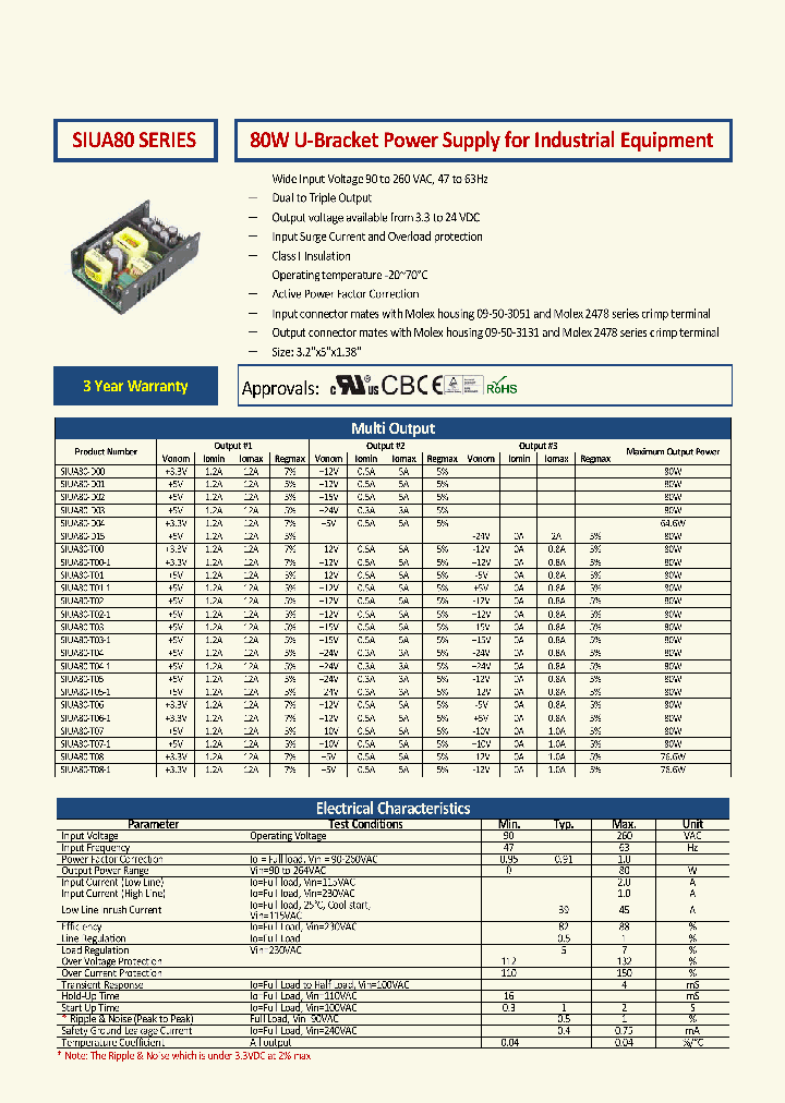 SIUA80-T00-1_8904416.PDF Datasheet