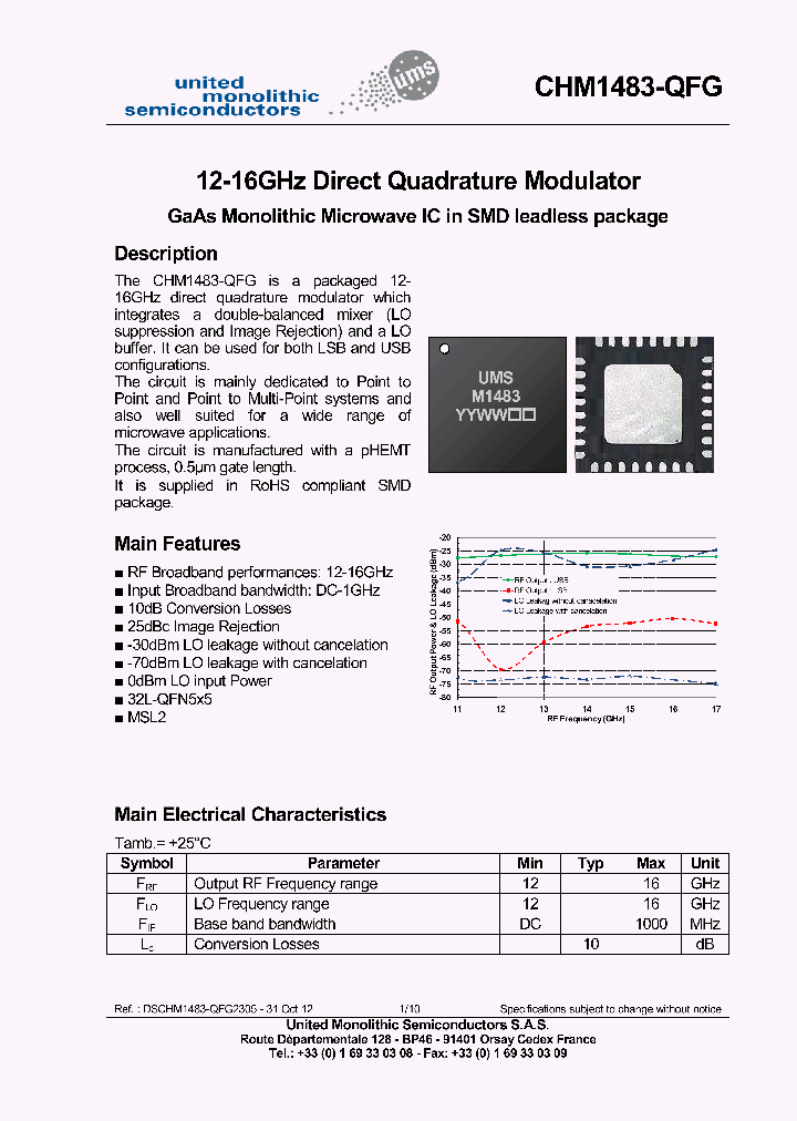 CHM1483-QFG_8925010.PDF Datasheet