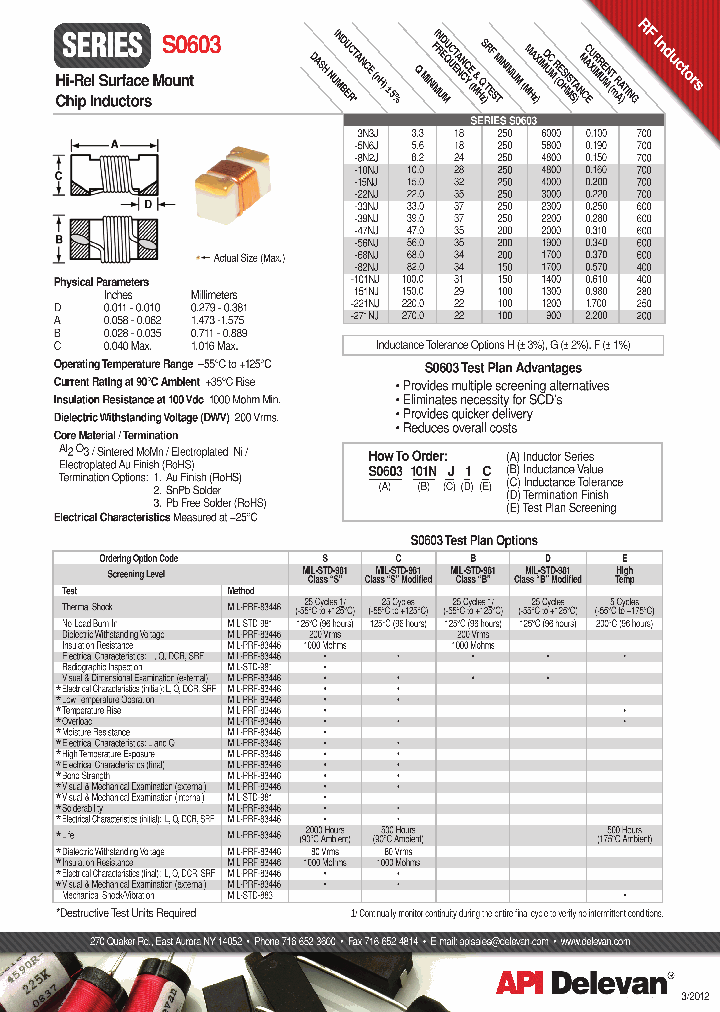 S0603_8933660.PDF Datasheet