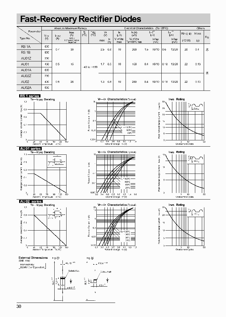 AU02Z_8955029.PDF Datasheet