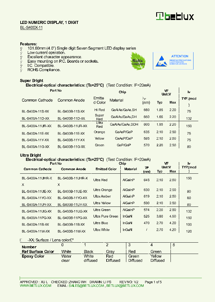 BL-S400A-11_8959520.PDF Datasheet