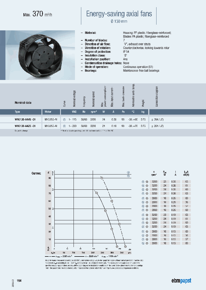 W1G130-AA49-01-16_8965417.PDF Datasheet