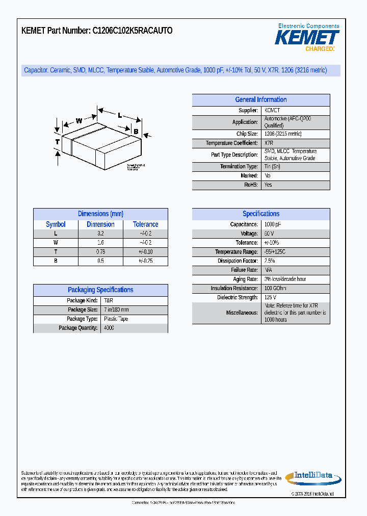 C1206C102K5RACAUTO_8967390.PDF Datasheet