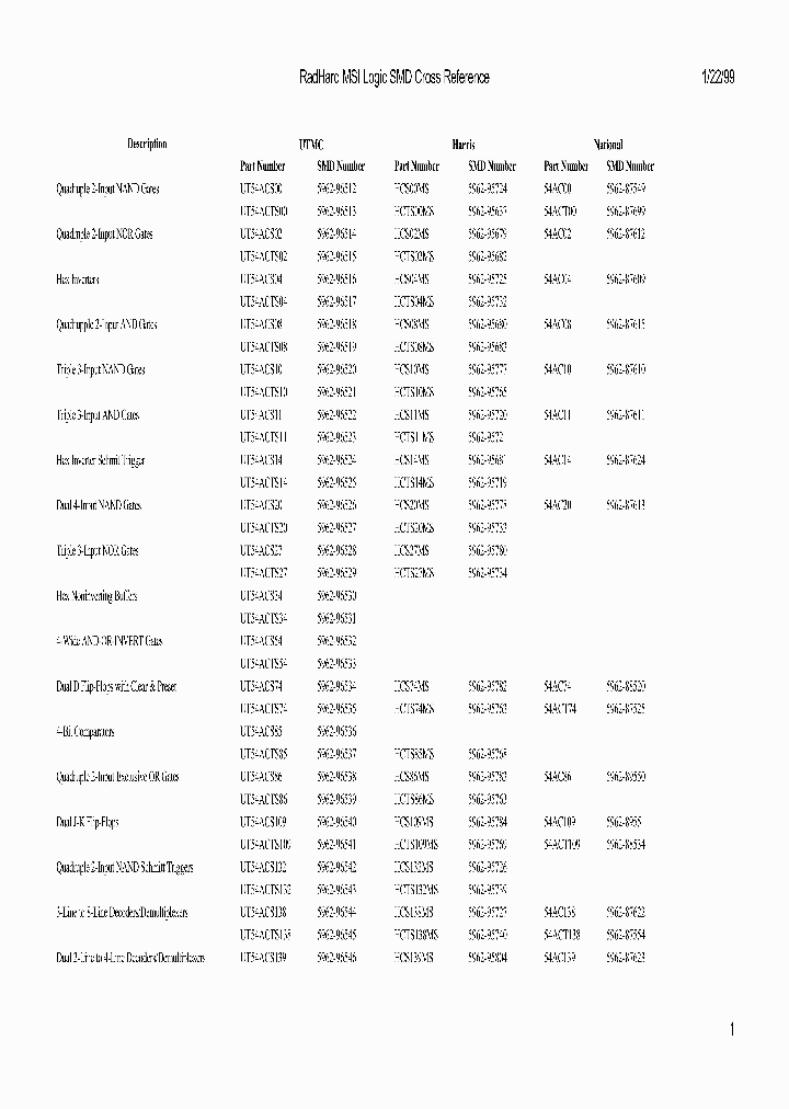 5962H9651401QCC_8971108.PDF Datasheet
