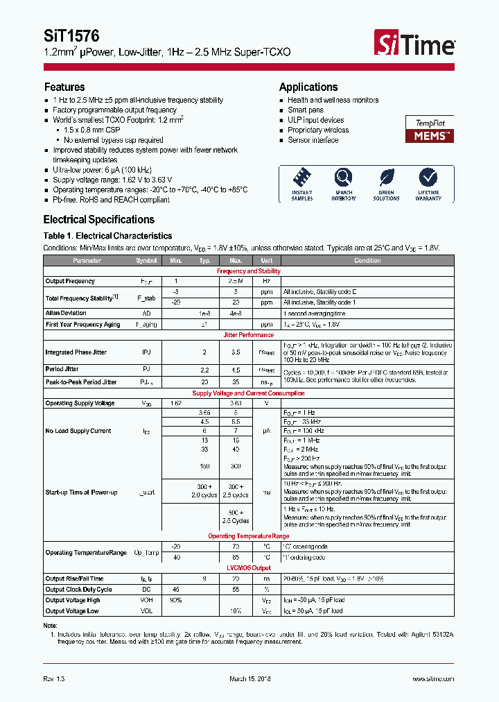 SIT1576_8984719.PDF Datasheet