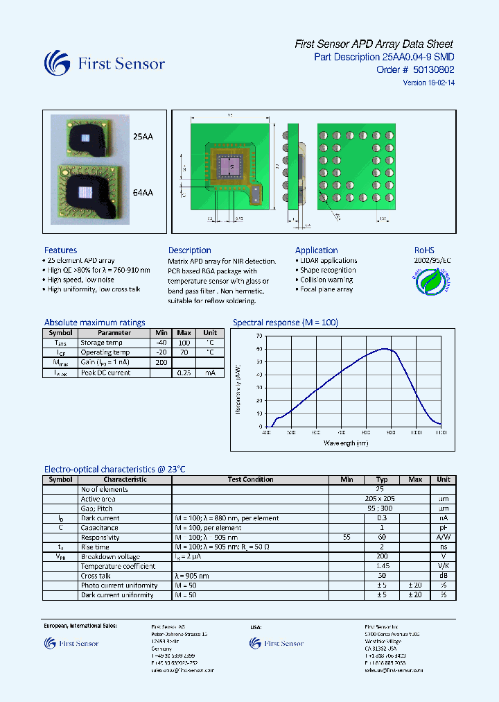 50130802_8991468.PDF Datasheet