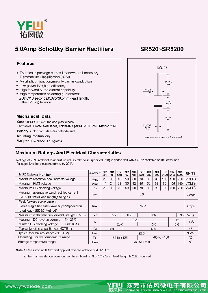 SR5200_8992085.PDF Datasheet