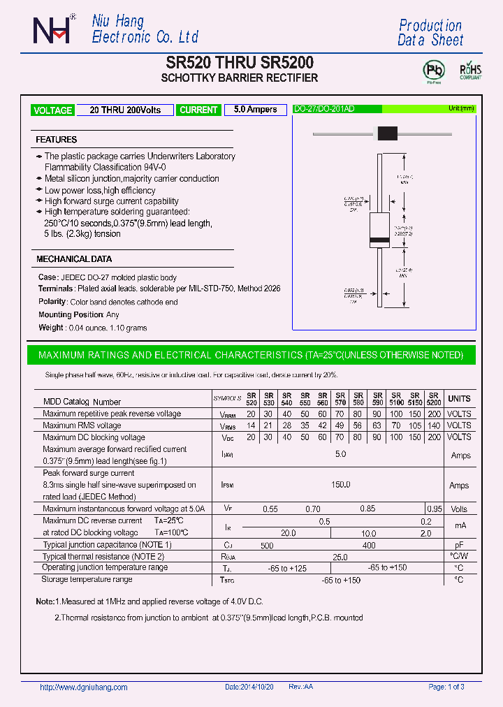 SR5200_8992088.PDF Datasheet