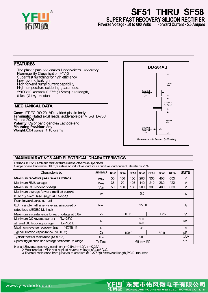 SF58_8996044.PDF Datasheet