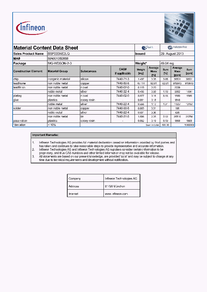 MA001050858_9000630.PDF Datasheet