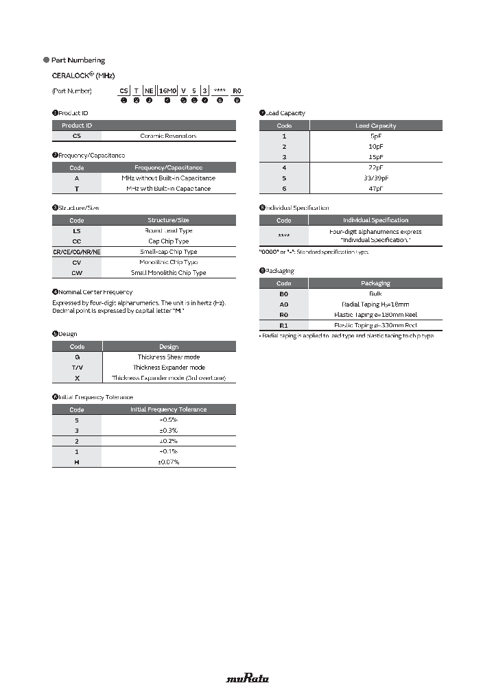 CSTNE16MOV53R0_9049829.PDF Datasheet