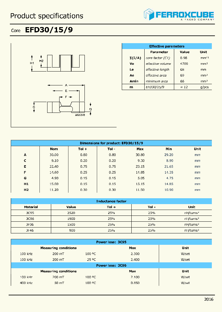 CLI-EFD30_9060834.PDF Datasheet