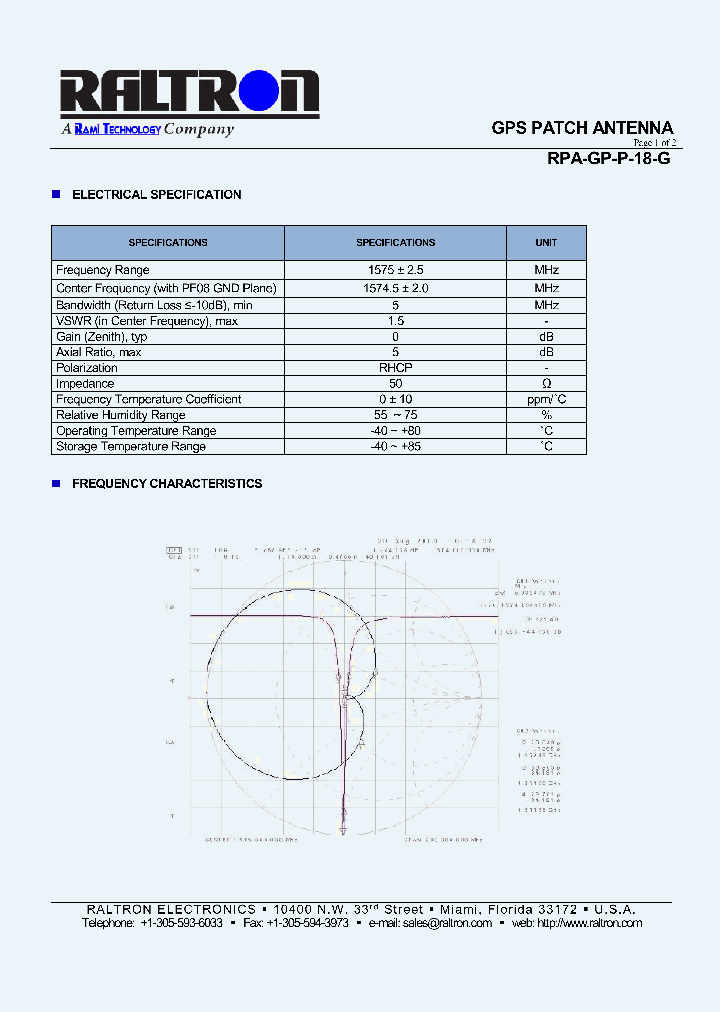 RPA-GP-P-18-G_9114186.PDF Datasheet
