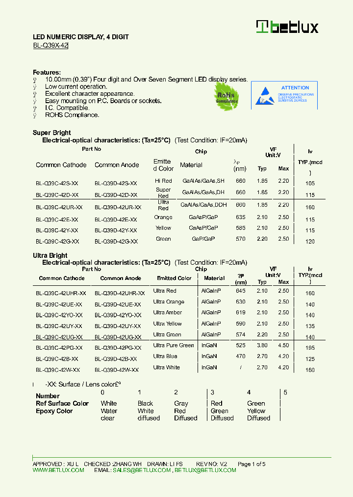 BL-Q39C-42UR-XX_9116180.PDF Datasheet
